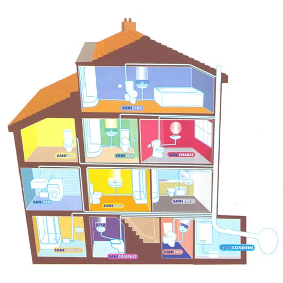 Saniflo Domestic - SANISLIM - Image 3