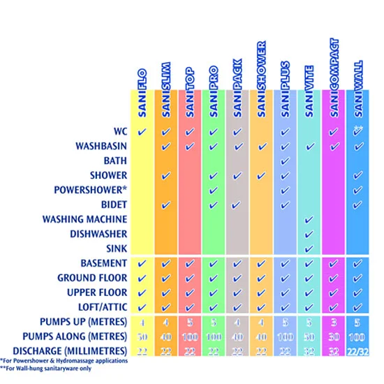 Saniflo Domestic - SANISLIM - Image 4